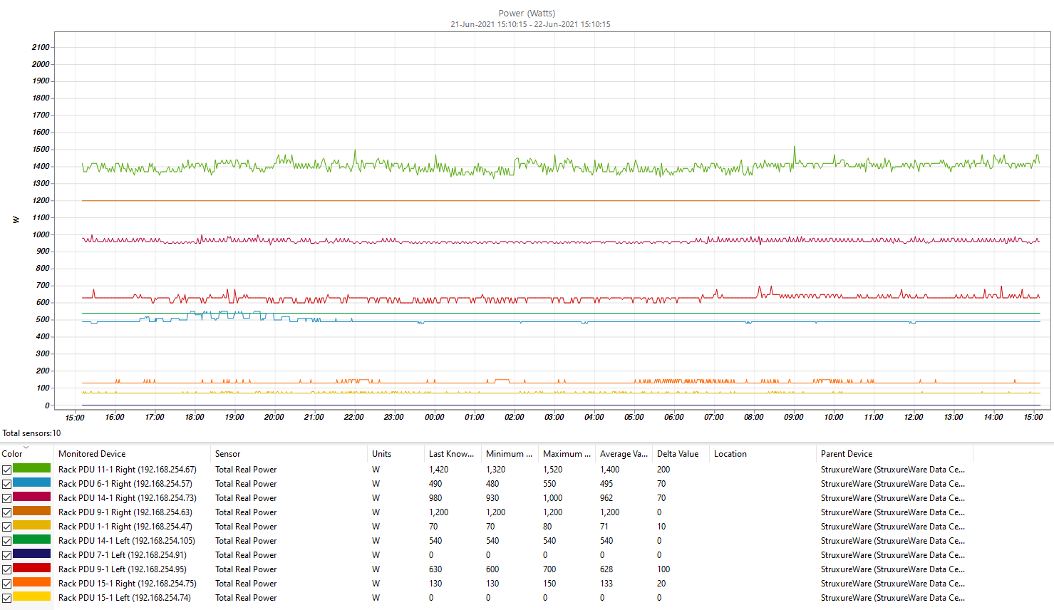 Integrated DCIM Monitoring Services